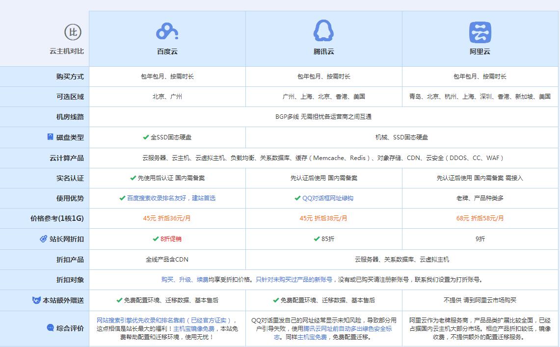 建平云主机代理对比.jpg
